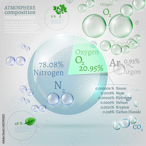 bio infographics