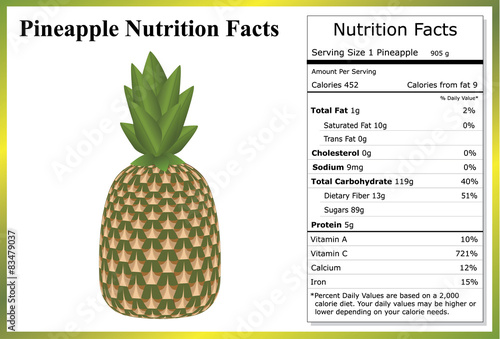 Pineapple Nutrition Facts