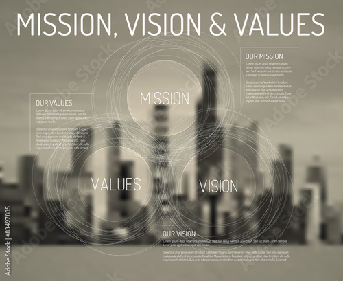 Mission, vision and values diagram