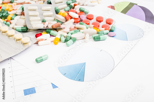 Pills sales, marketing and profit charts photo