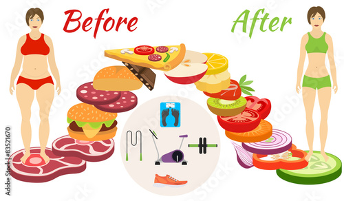 Infographic weight loss.