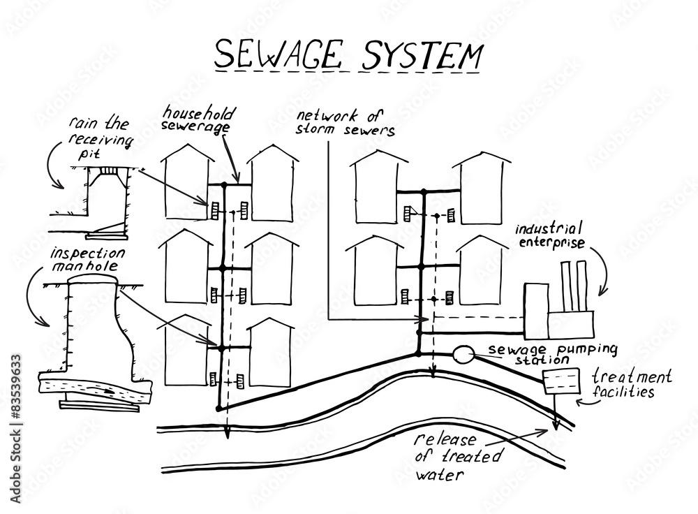 wastewater treatment scheme