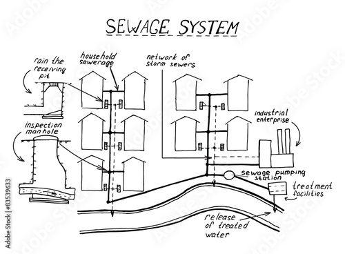 wastewater treatment scheme
