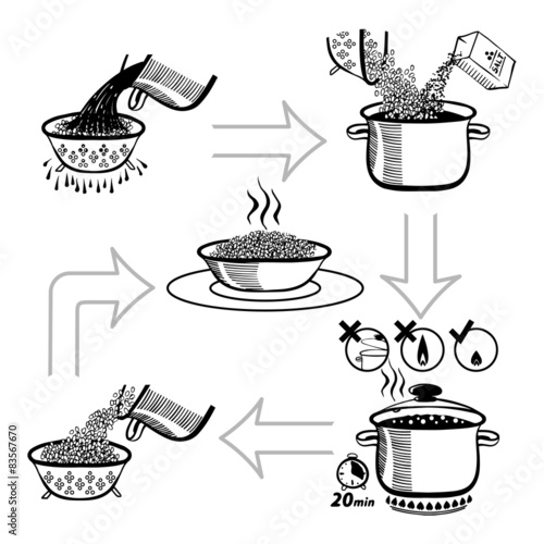 Step by step recipe infographic for cooking rice. Black on white