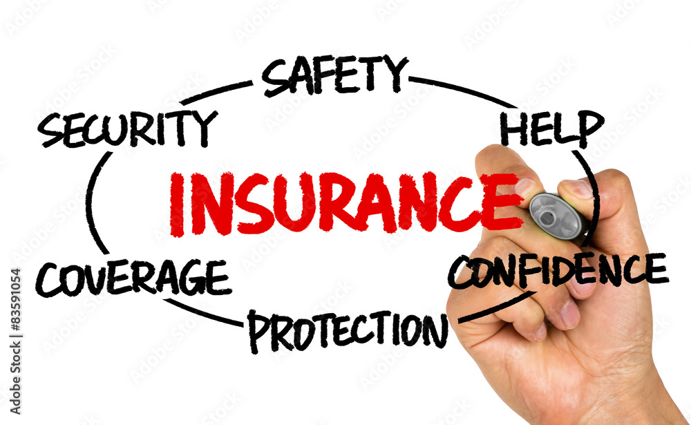 insurance circle diagram hand drawn on whiteboard insurance circle diagram hand drawn on whiteboard