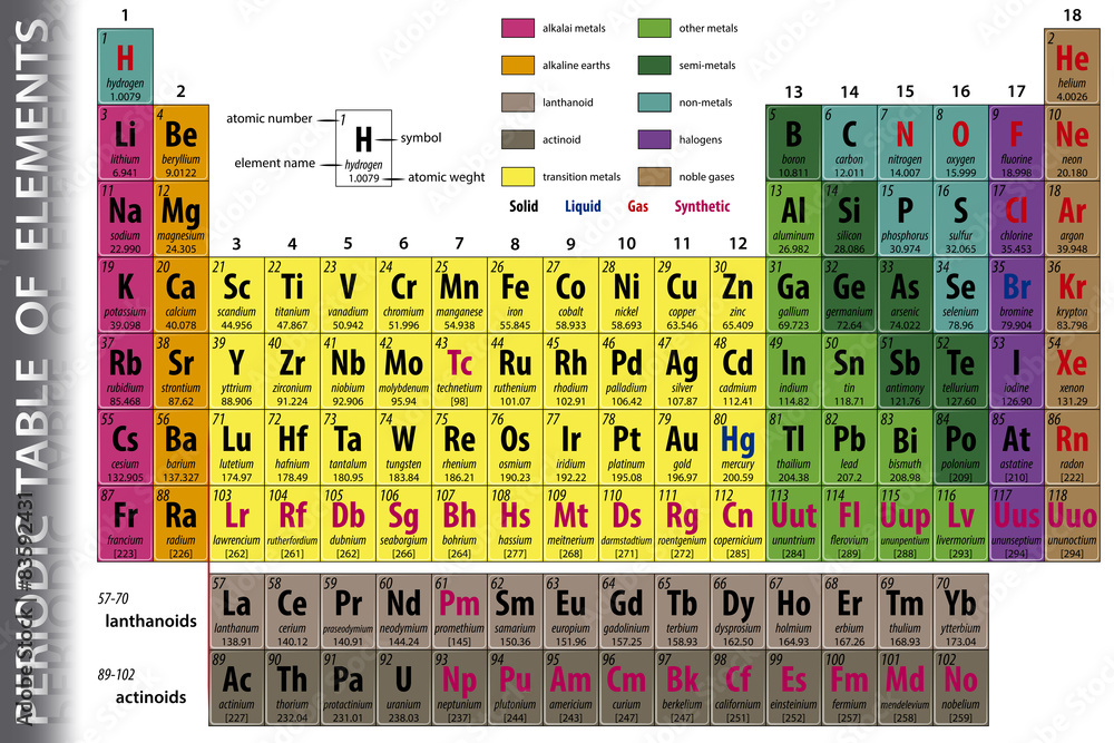 Periodic Table of Elements Stock Vector | Adobe Stock