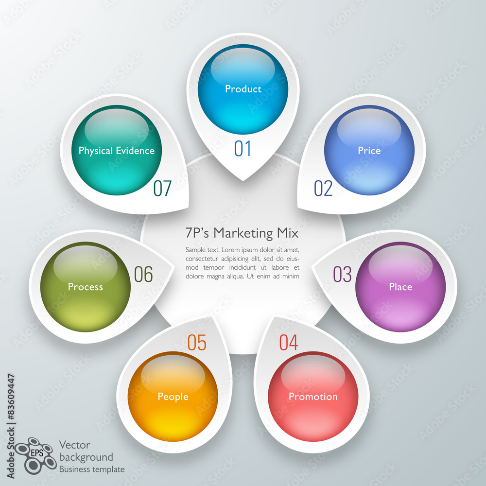 7P's Marketing Mix #Vector Graphic Stock Vector | Adobe Stock