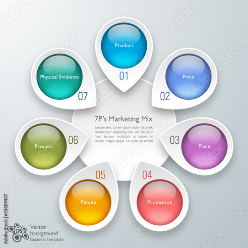 7P's Marketing Mix #Vector Graphic