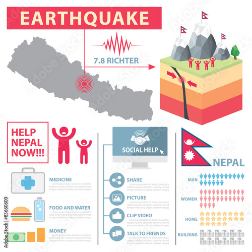 Nepal Earthquake Infographic