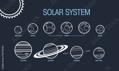 Solar System Planet Set 