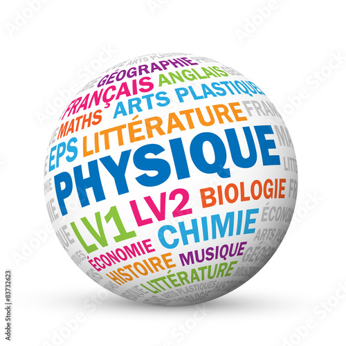 Nuage de Tags PHYSIQUE sur sphère