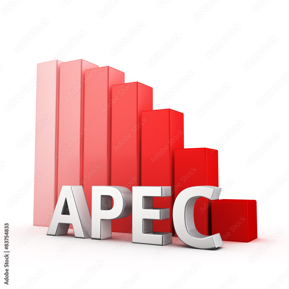Reduction of APEC