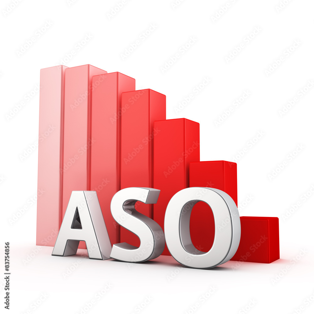 Reduction of ASO Reduction of ASO