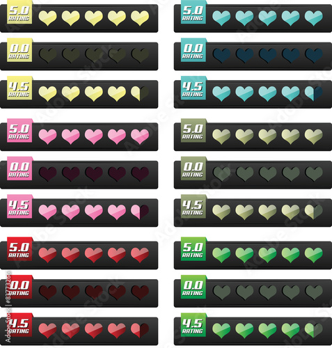 Rating Cuori