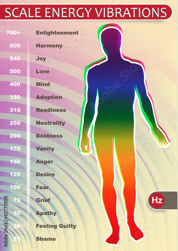 Scale Energy Vibrations