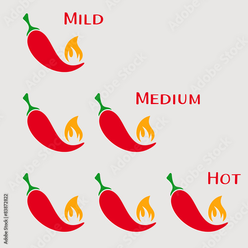 Red hot chilli peppers