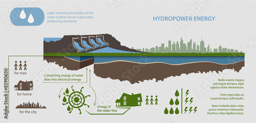 renewable energy hydroelectric power plant