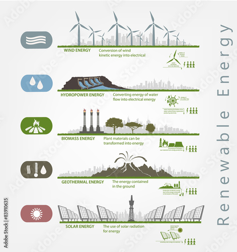 renewable energy in the illustrated infographics