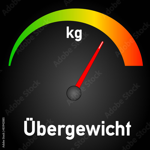 Übergewicht BMI Diät   #150525-03