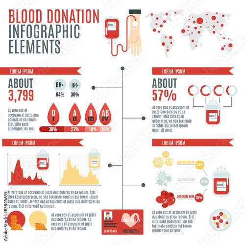 Blood Donor Infographic