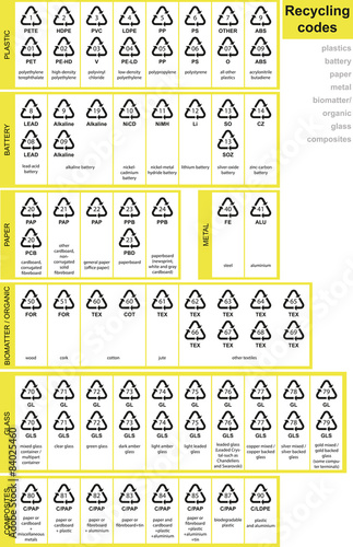All recycling code can be found here, along with pictograms.