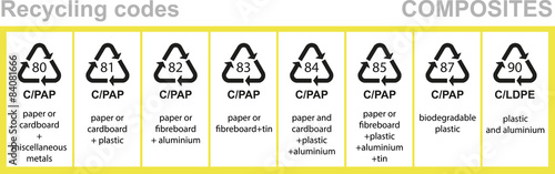 Composites recycling codes 