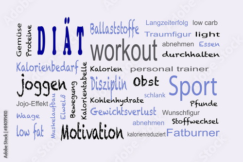 Diät tag cloud