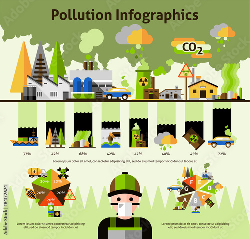 Global environment pollution problems infographics
