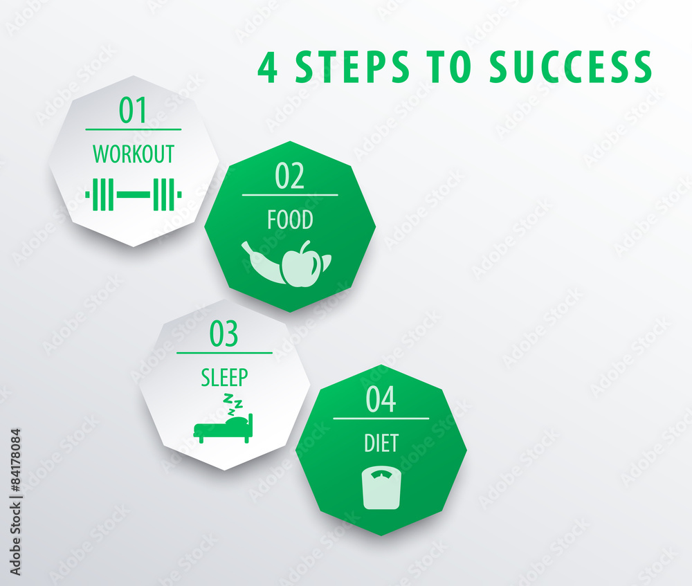 4 steps, labels with healthy living icons