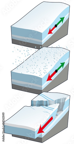 Avalanche - Rupture du manteau neigeux