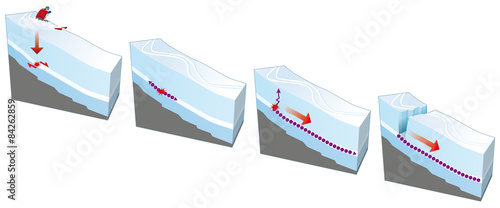 Slika na platnu Avalanche - Rupture du manteau neigeux