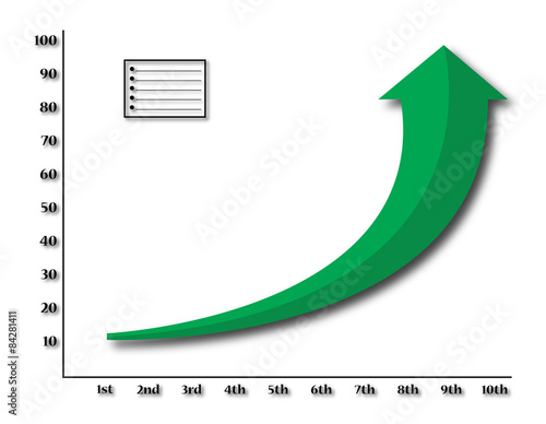 Positive Green Arrow Graph