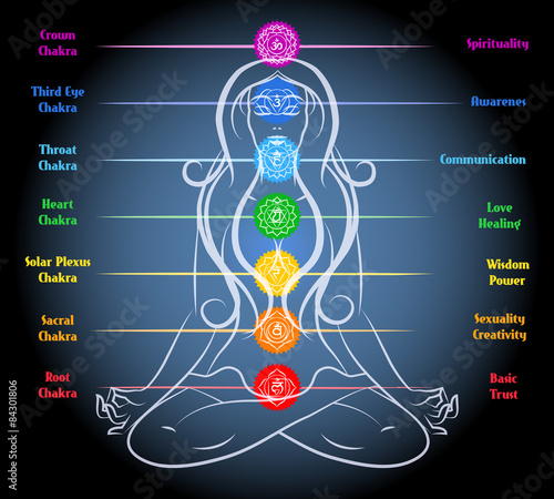 Woman yoga meditation with chakras