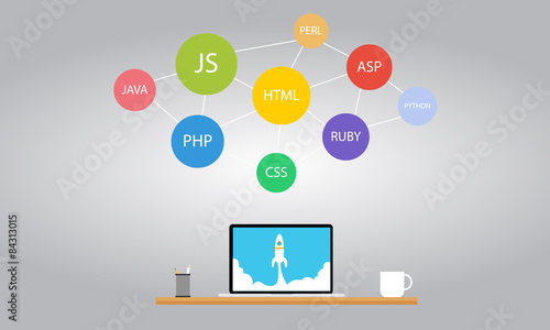 web developer things