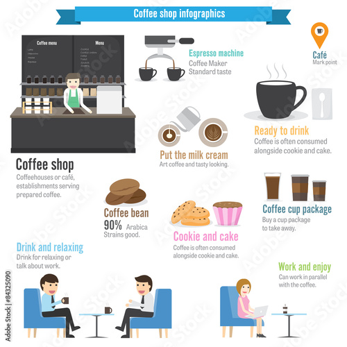 Coffee shop infographics