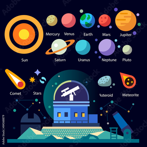 Observatory, solar system