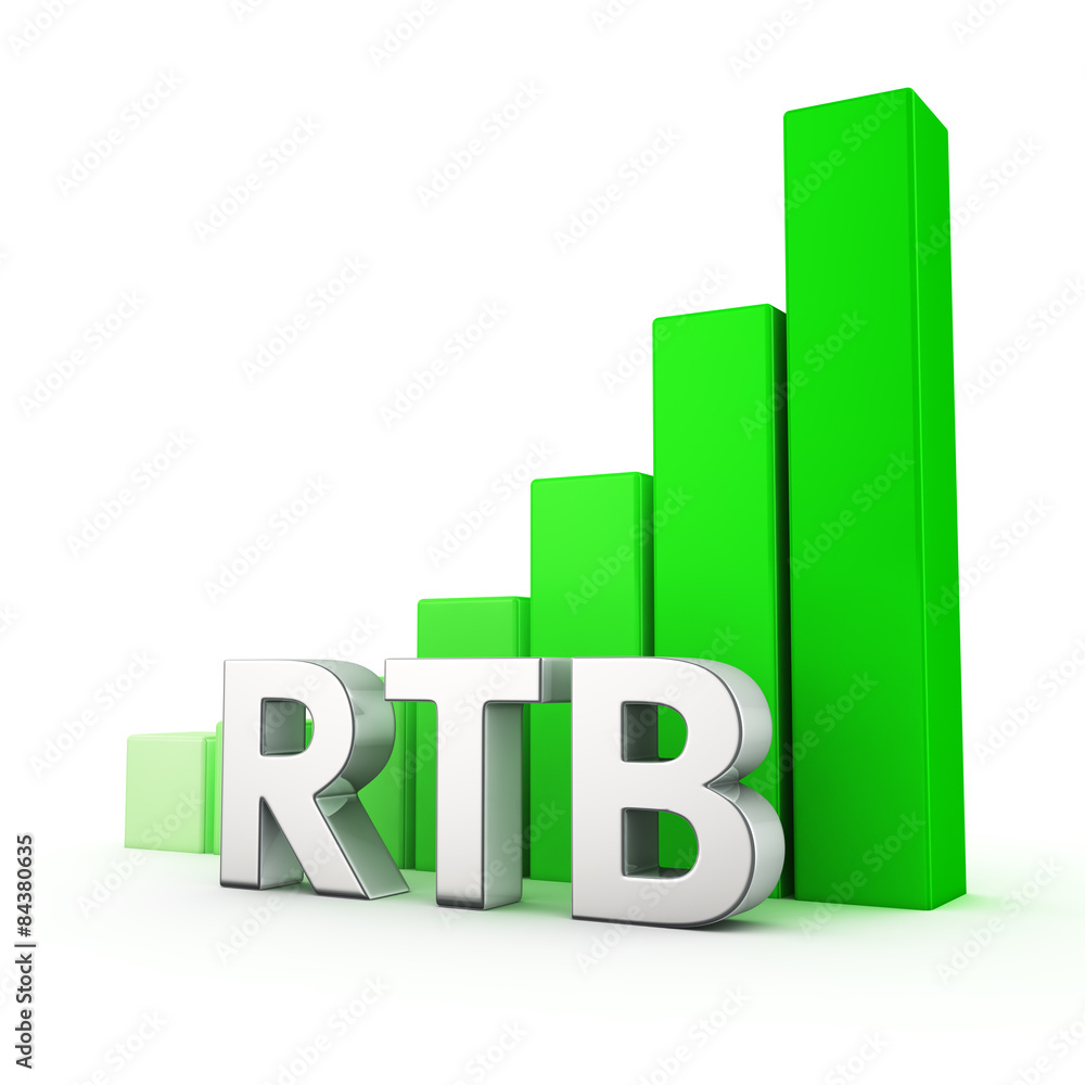 Growth of RTB Growth of RTB