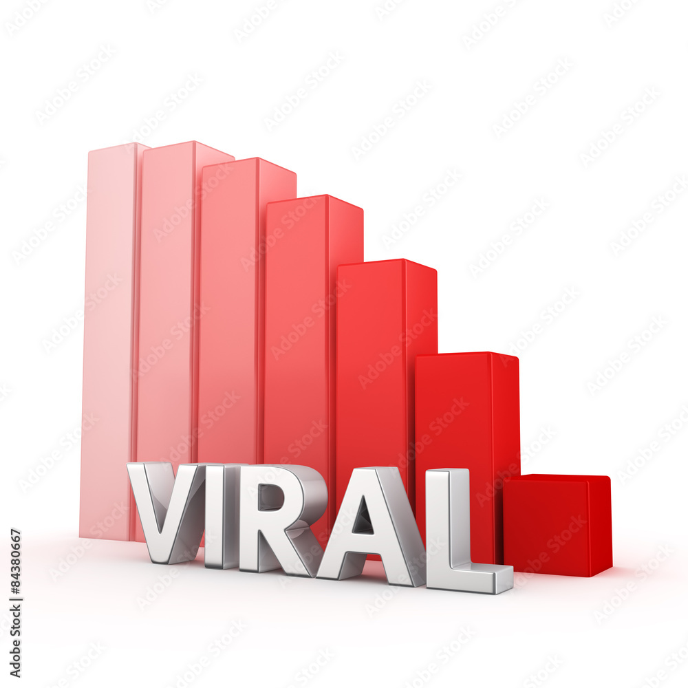 Reduction of Viral Reduction of Viral