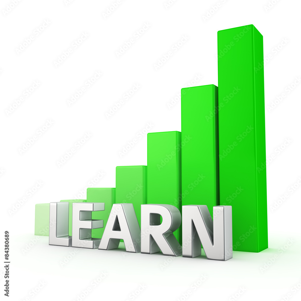 Growth of Learn Growth of Learn