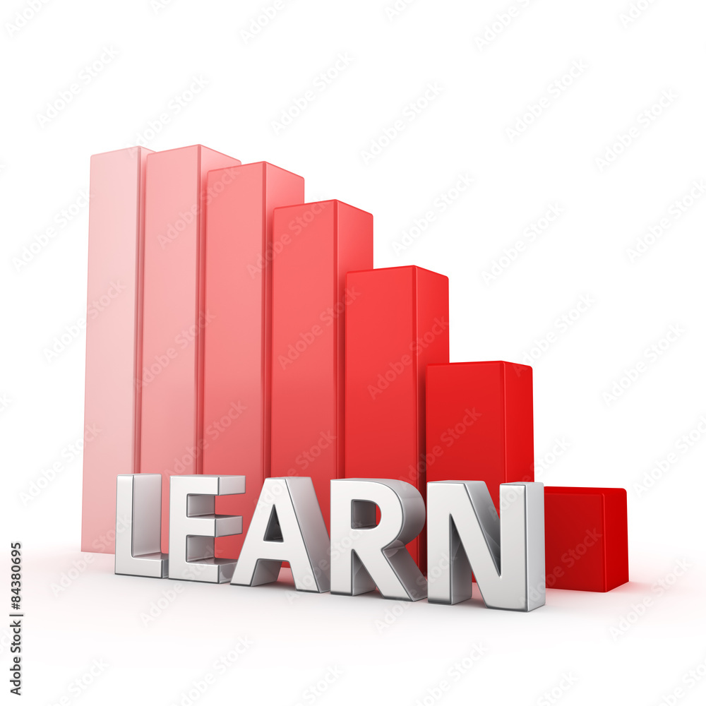 Reduction of Learn Reduction of Learn