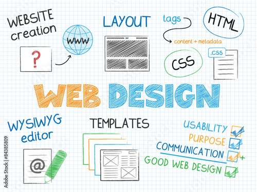 Web Design VECTOR SKETCH NOTES