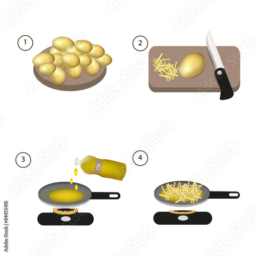 Step by step recipe of fried potatoes photo