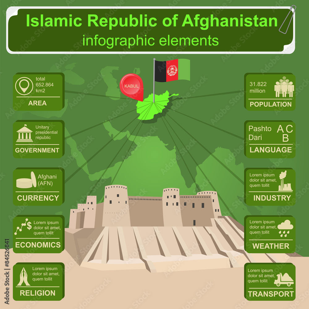 Afganistan  infographics, statistical data, sights
