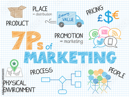 7Ps of MARKETING Vector Graphic Notes