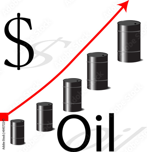 Increases in the price of oil