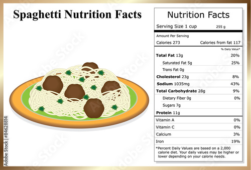 Spaghetti Nutrition Facts