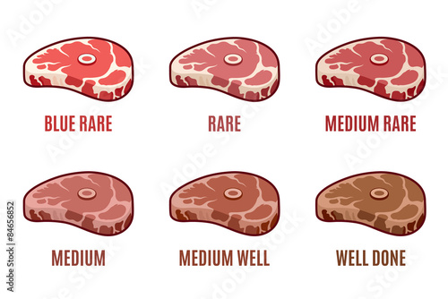 Degrees of Steak Doneness. Blue, Rare, Medium, Well, Well Done. Steak Icons Set