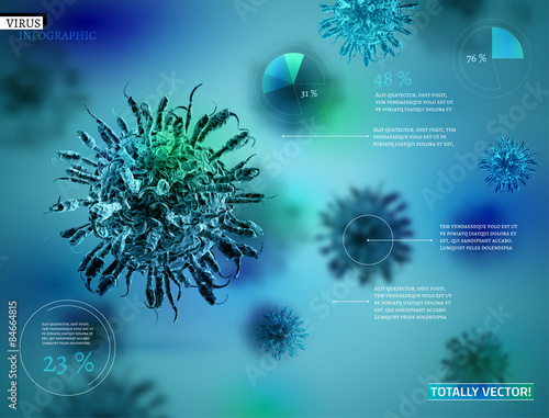 Virus infographic