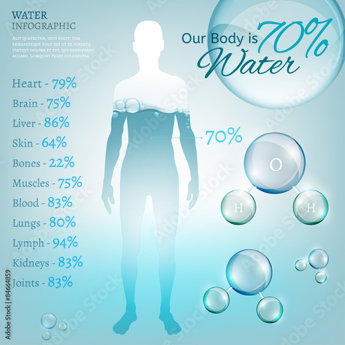 water in nature