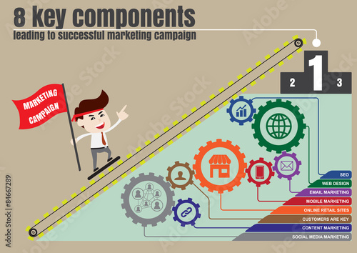 8 key components leading to successful digital marketing campaign